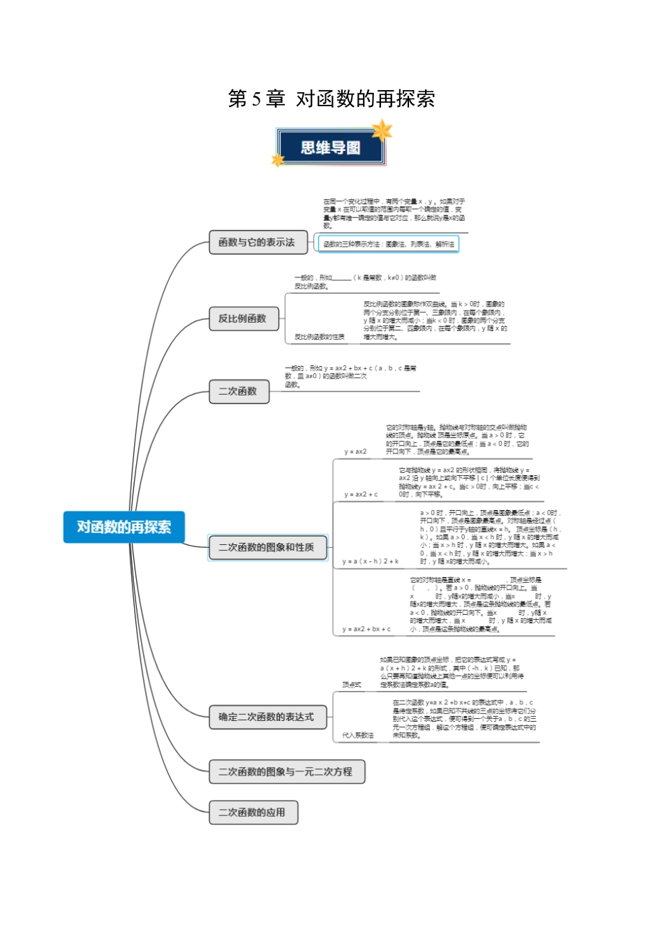 第5章 对函数的再探索（知识清单）（挖空版）数学青岛版九年级下册.docx_第1页