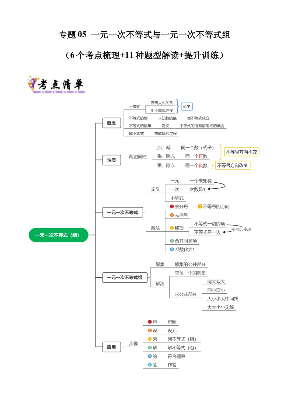 鲁教版（五四制）数学七年级下册专题05 一元一次不等式与一元一次不等式组（考点清单，6考点11题型）（学生版）.docx_第1页