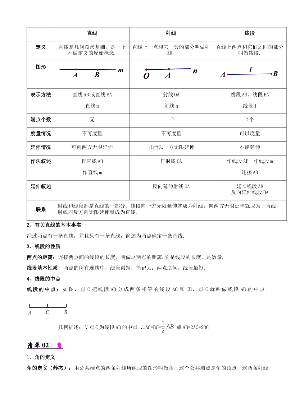 鲁教版（五四制）六年级下册专题01 基本平面图形（考点清单，4考点11题型）（学生版）.docx_第2页