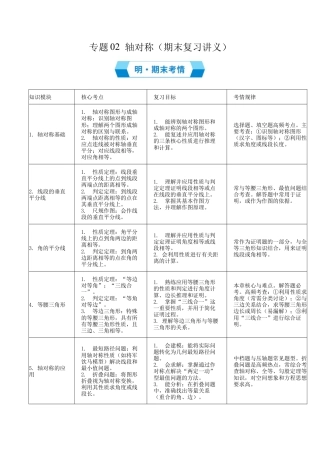数学七年级上册（鲁教版）专题02 轴对称（期末复习讲义）（教师版）.docx