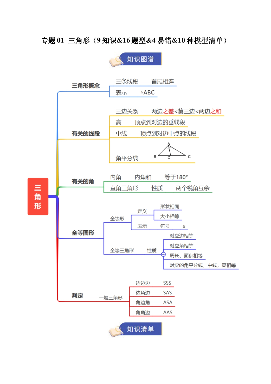 数学七年级上册（鲁教版）专题01 三角形（期中知识清单）（教师版）.docx_第1页