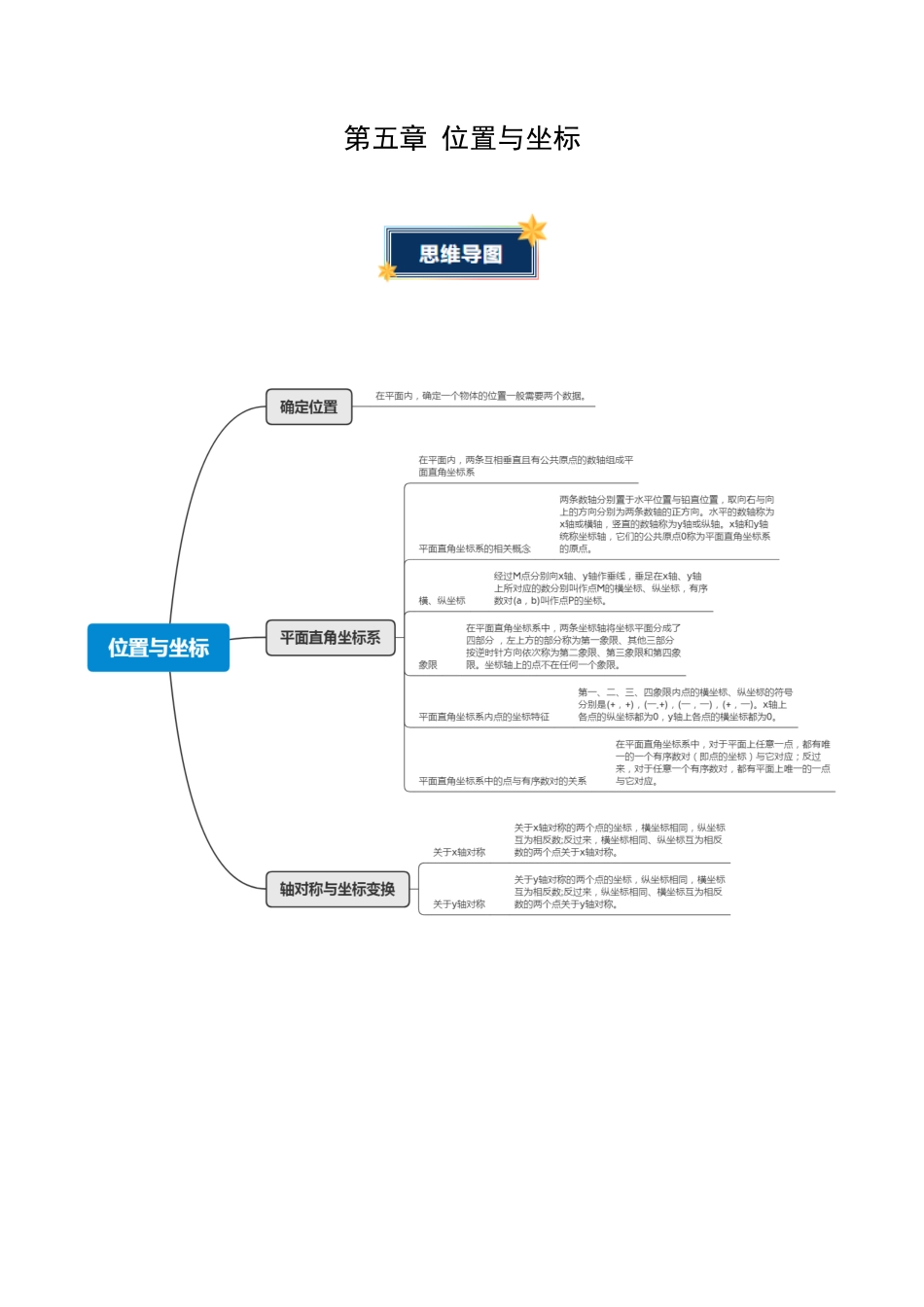 数学七年级上册（鲁教版）第五章 位置与坐标（知识清单）（挖空版）.docx_第1页
