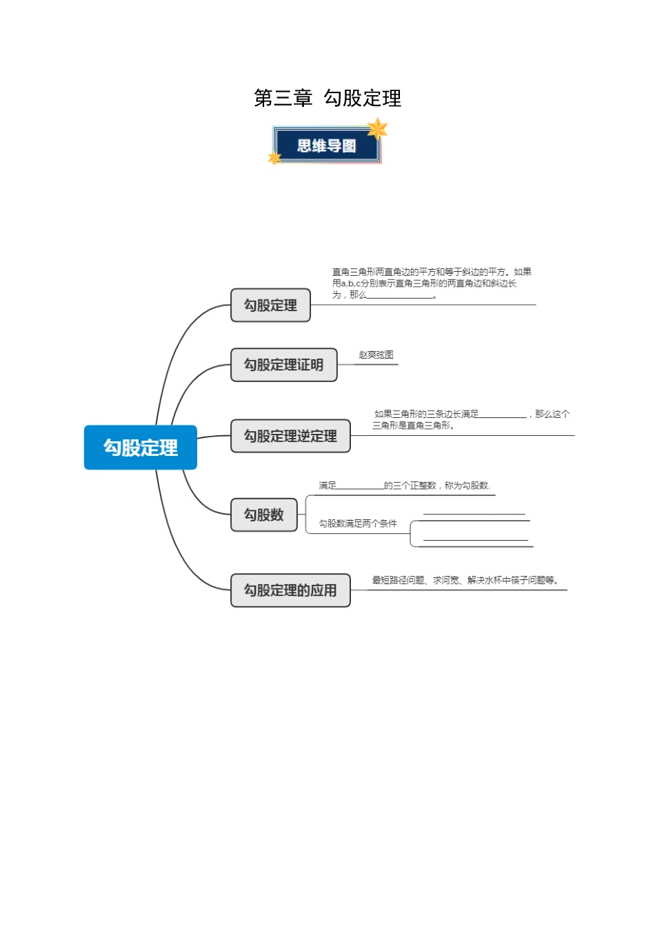 数学七年级上册（鲁教版）第三章 勾股定理（知识清单）（挖空版）.docx_第1页