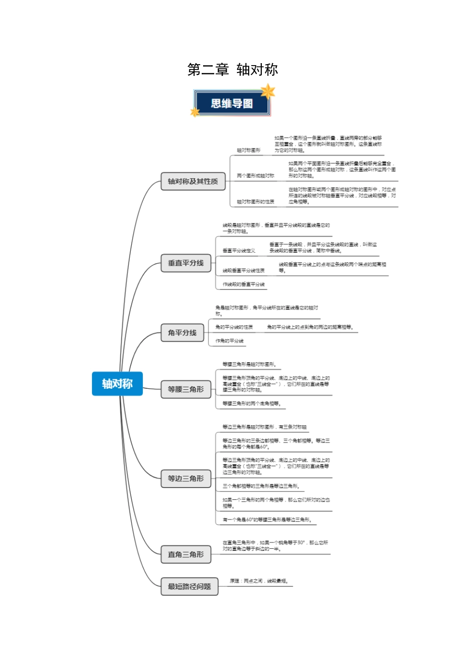 数学七年级上册（鲁教版）第二章 轴对称（知识清单）（挖空版）.docx_第1页