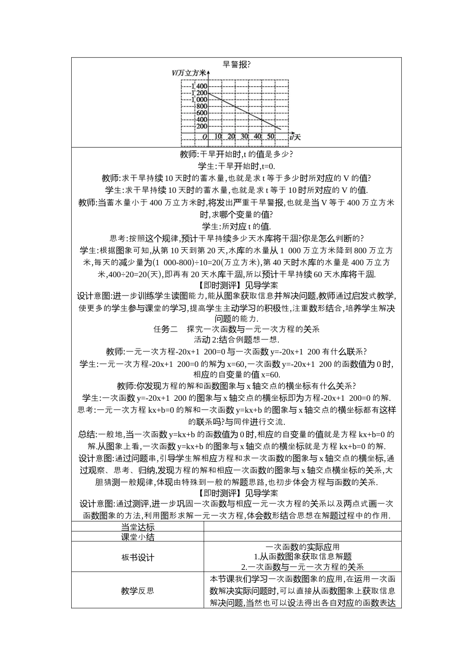 数学七年级上册（鲁教版）6.4 第2课时一次函数的实际应用  教学设计   .docx_第2页
