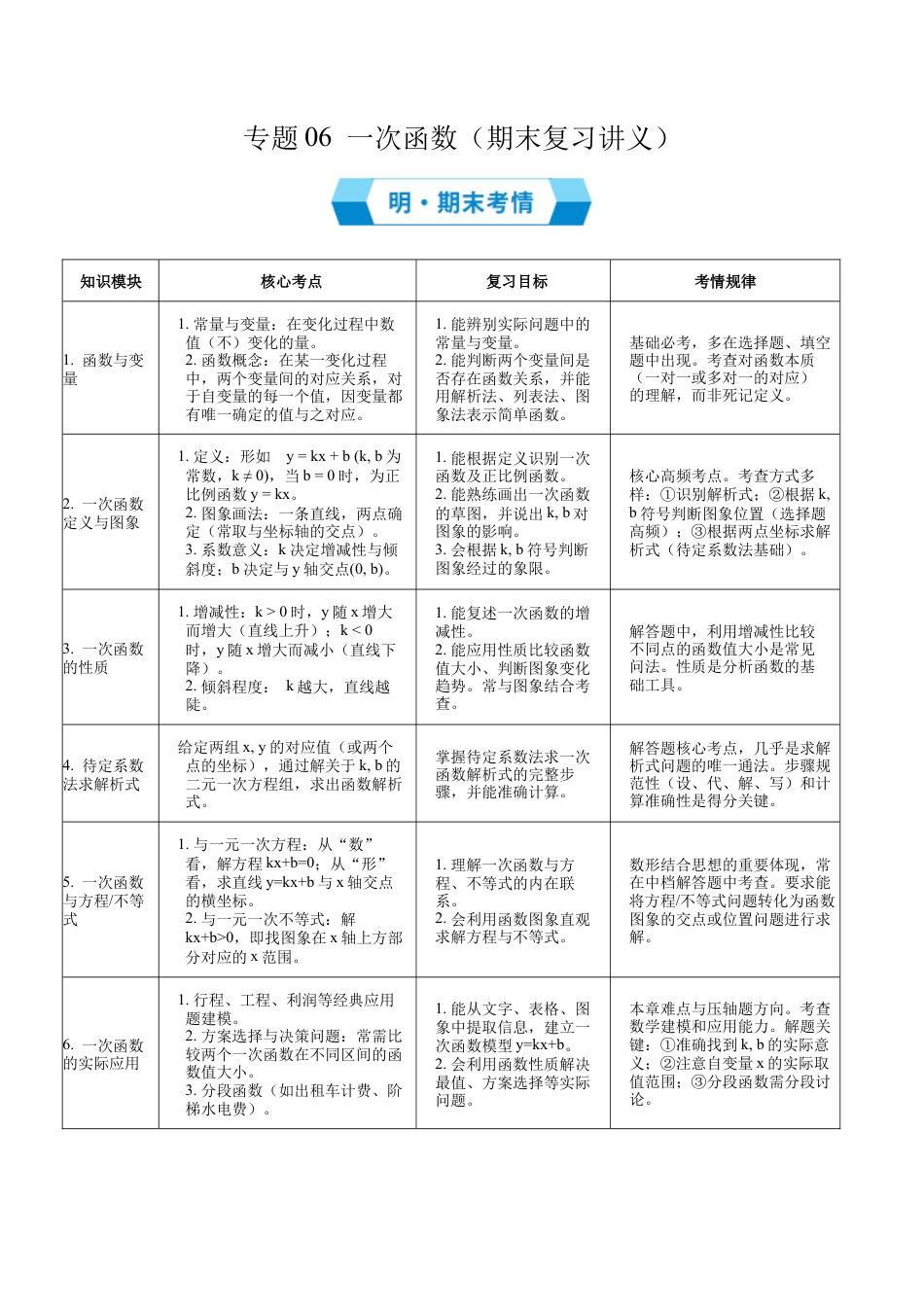 数学七年级上册（鲁教版）专题06 一次函数（期末复习讲义）（学生版）.docx_第1页