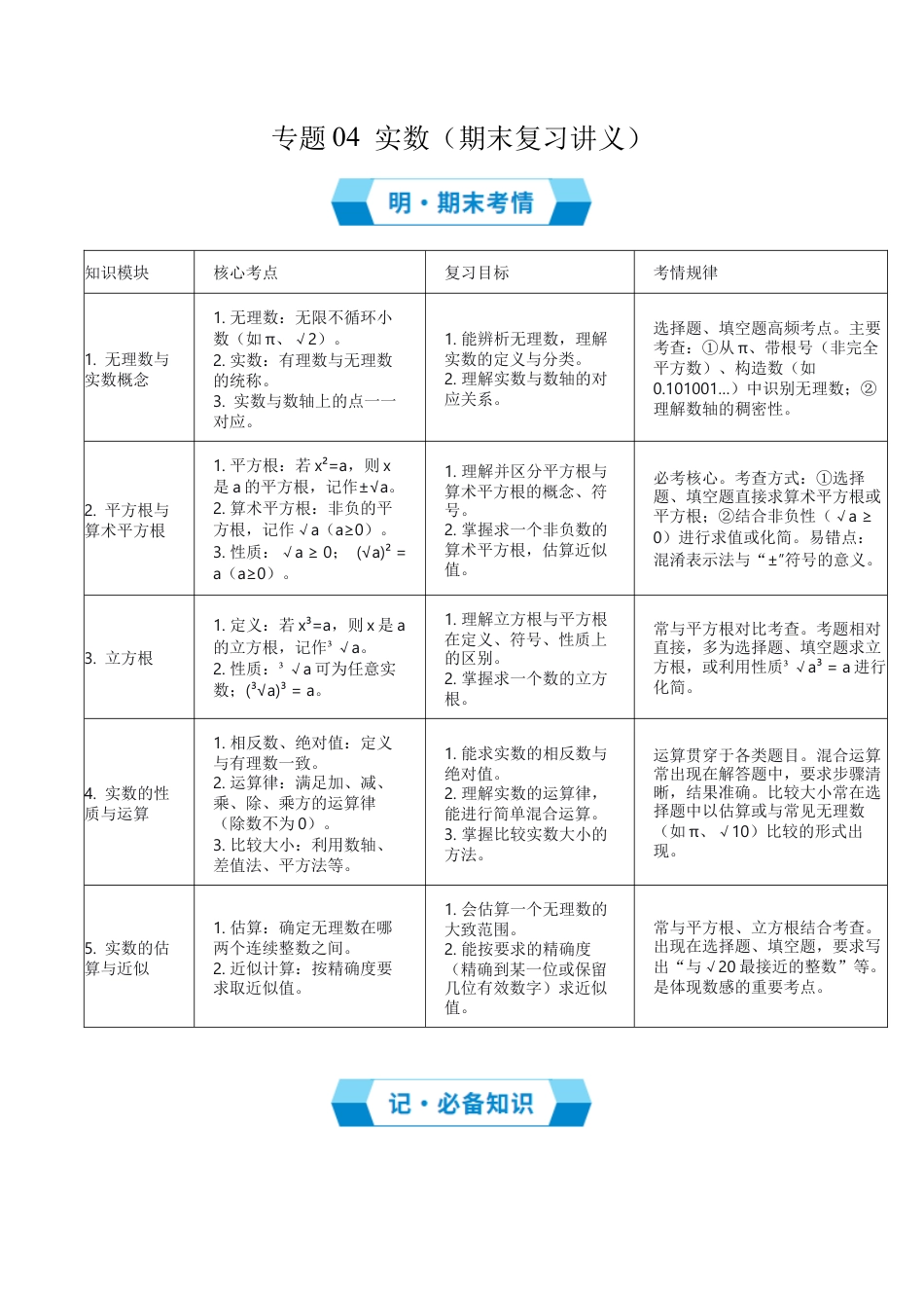 数学七年级上册（鲁教版）专题04 实数（期末复习讲义）（解析版）.docx_第1页