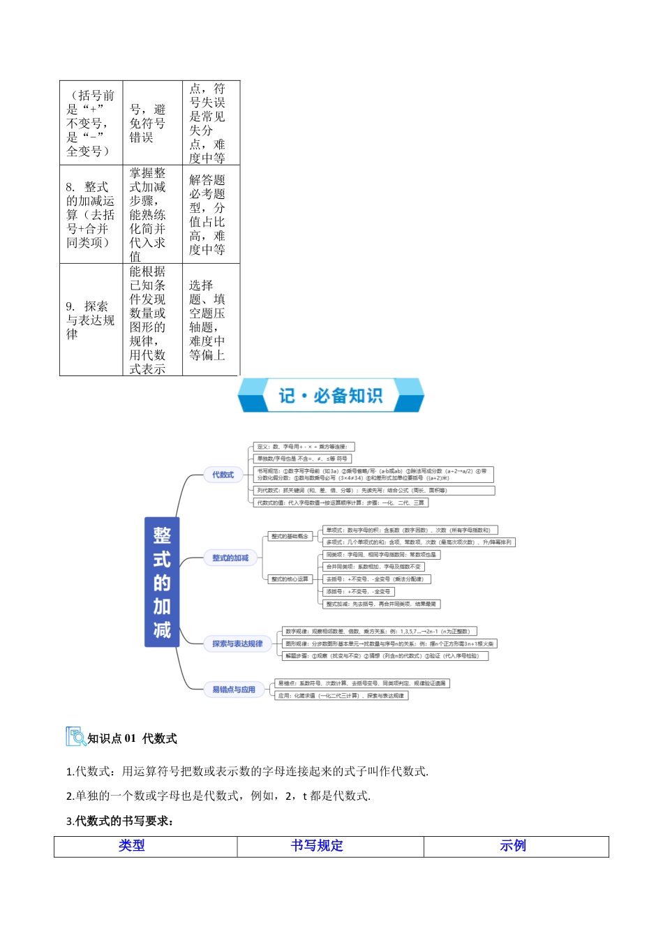 【期末试题】数学六年级上册（鲁教版）专题03 整式及其加减（期末复习讲义，11知识点+26题型）（解析版）.docx_第2页