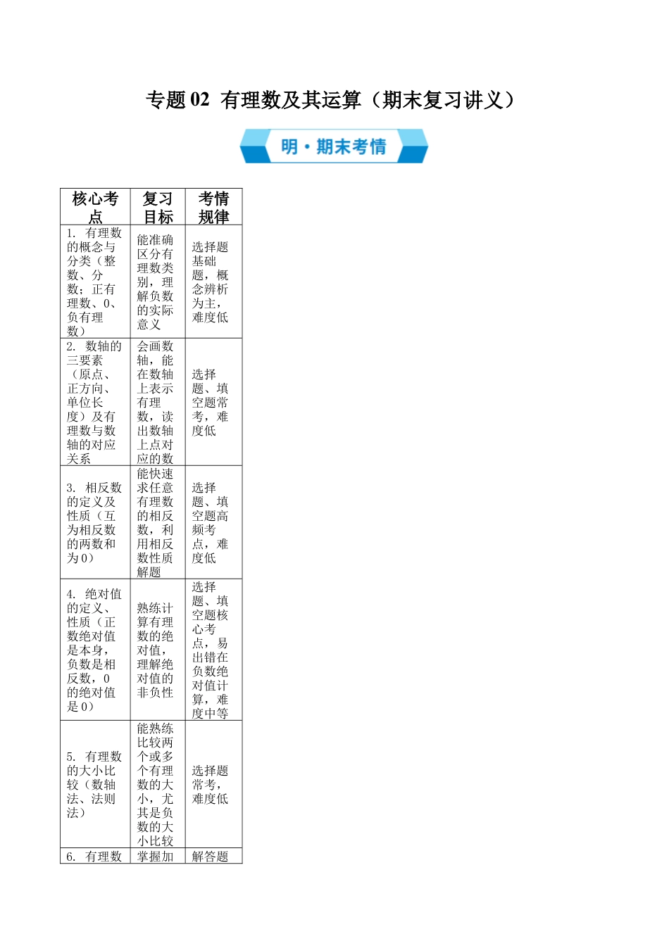 【期末试题】数学六年级上册（鲁教版）专题02 有理数及其运算（期末复习讲义，11知识点+28题型）（解析版）.docx_第1页