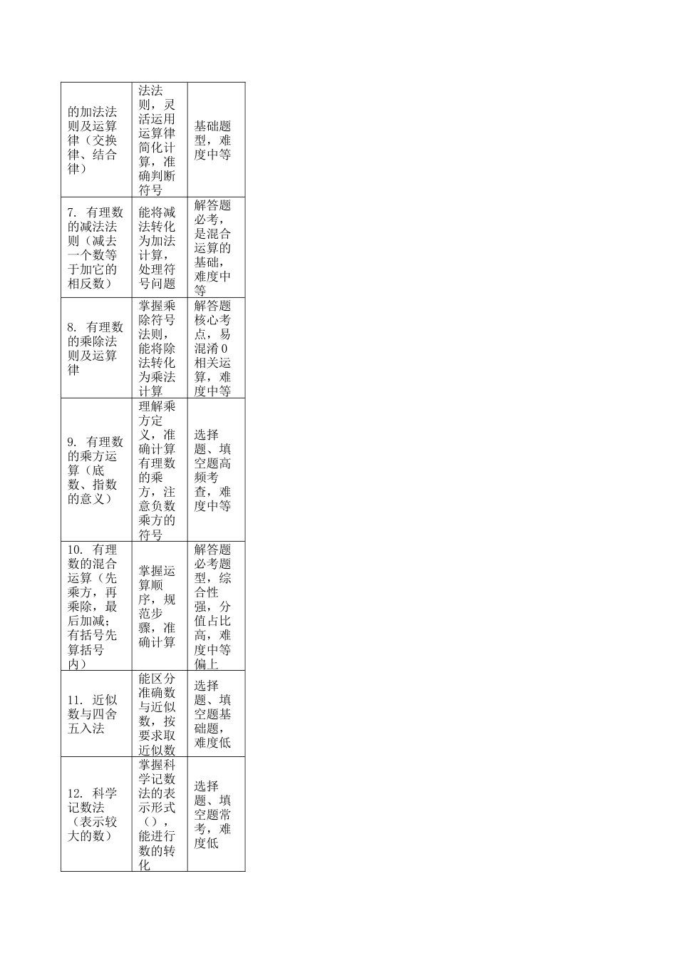 【期末试题】数学六年级上册（鲁教版）专题02 有理数及其运算（期末复习讲义，11知识点+28题型）（解析版）.docx_第2页