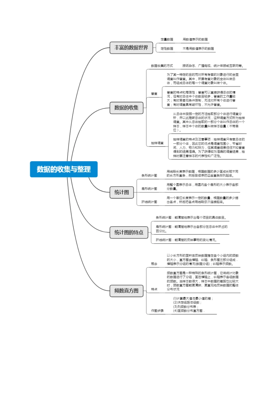 六年级数学上册（鲁教版）第四章数据的收集与整理（知识清单）（挖空版）.docx_第2页