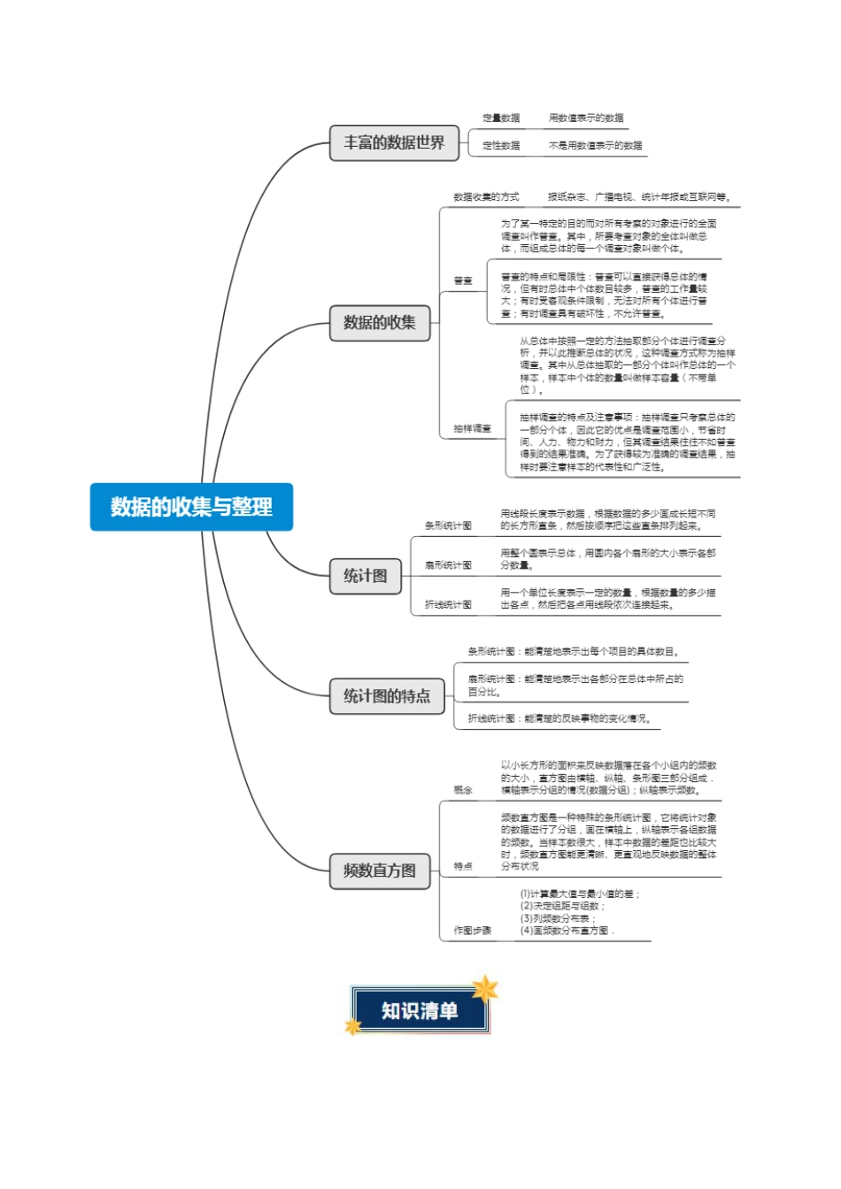 六年级数学上册（鲁教版）第四章数据的收集与整理（知识清单）（答案版）.docx_第2页