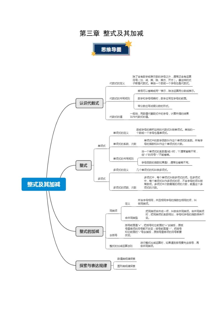 六年级数学上册（鲁教版）第三章 整式及其加减（知识清单）（答案版）.docx_第1页