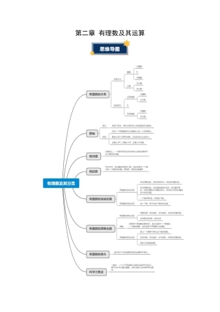 六年级数学上册（鲁教版）第二章 有理数及其运算（知识清单）（挖空版）.docx