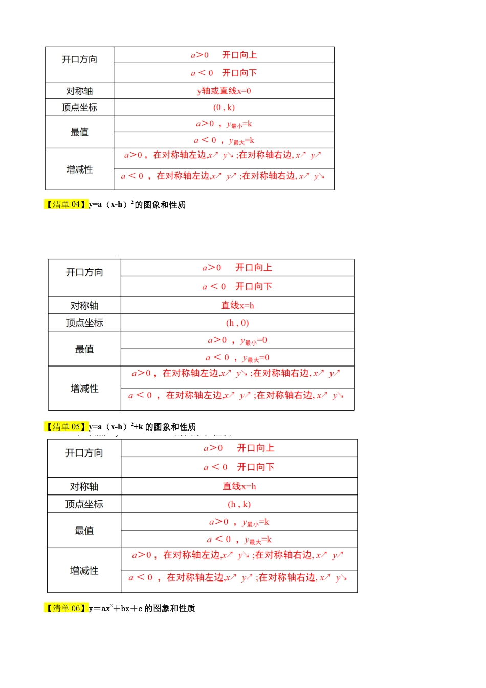 鲁教版（五四制）数学九年级上专题03二次函数（10个考点清单+16种题型解读）（教师版）.docx_第2页