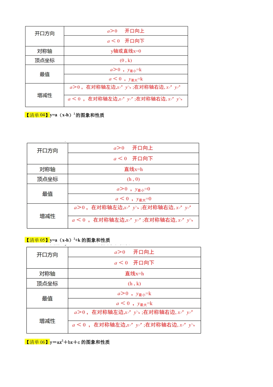 2026年鲁教版（五四制）数学九上专题03 二次函数（考点清单，10个考点梳理+16种题型解读）（教师版）.docx_第2页