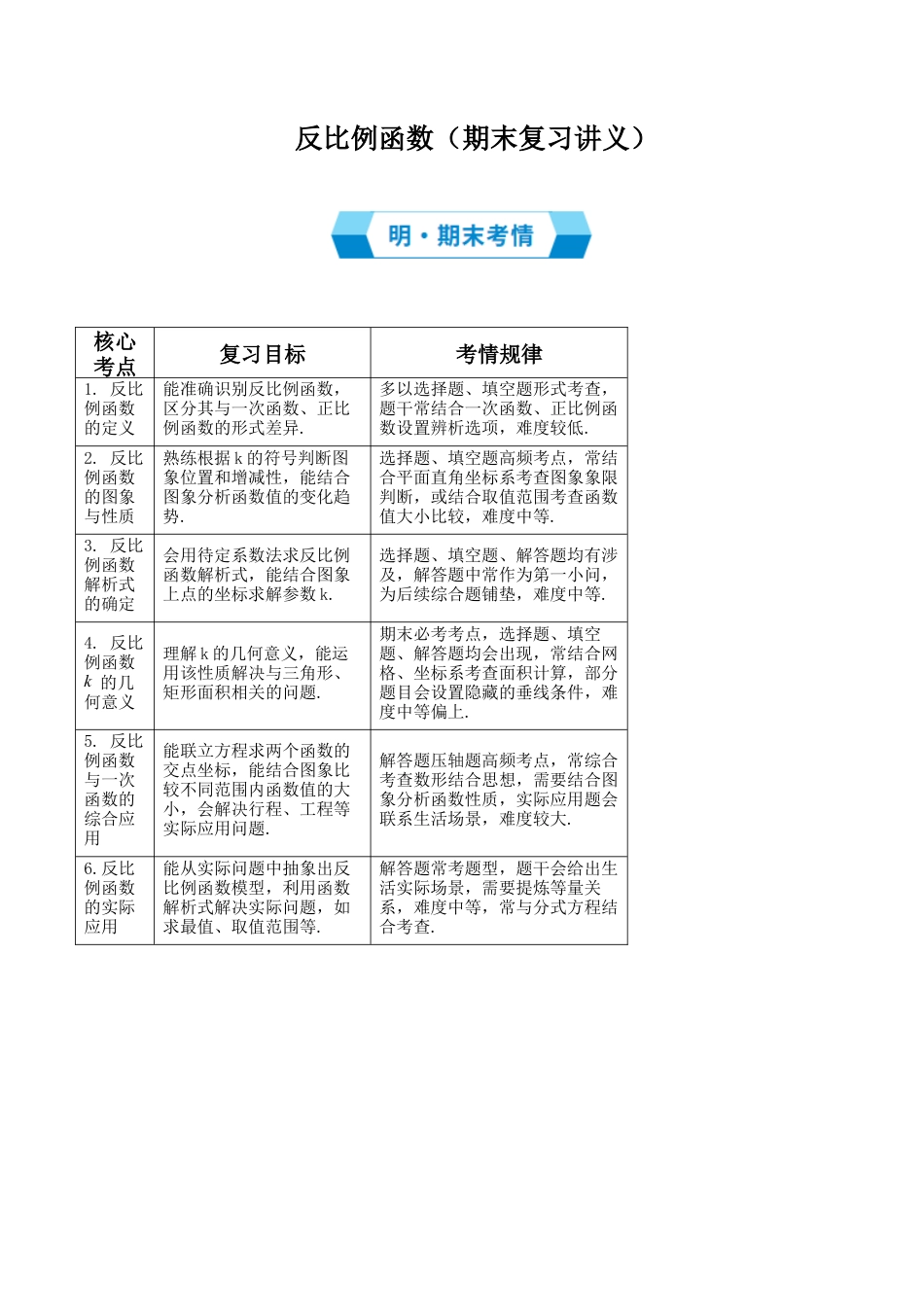 2026年鲁教版（五四制）数学九上专题01 反比例函数（期末复习讲义，4知识点+16题型）（教师版）.docx_第1页