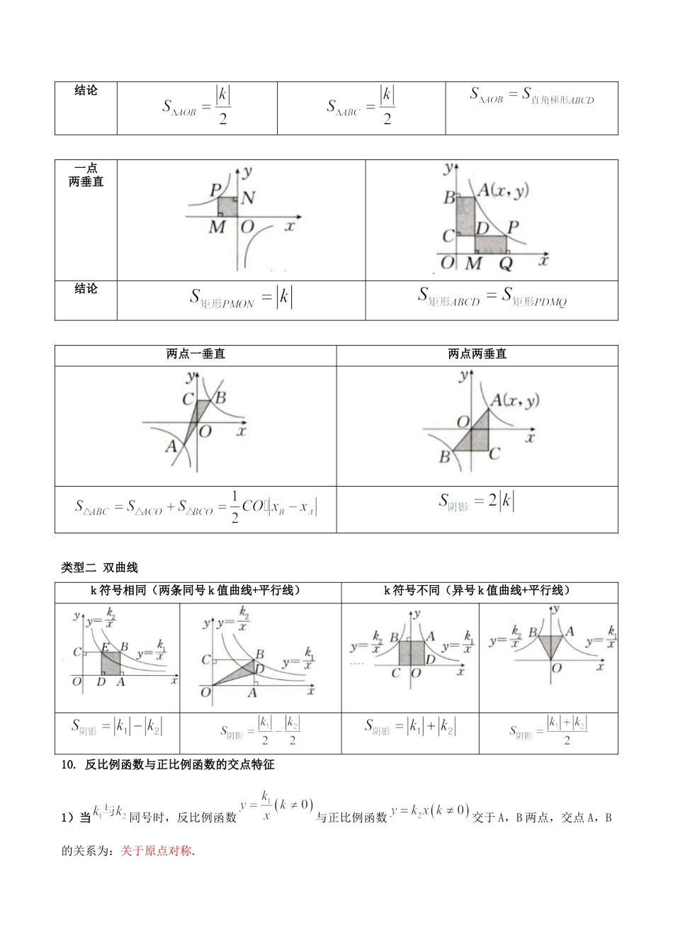 九年级数学上册（鲁教版）第一章 反比例函数（含13种题型）（知识清单）（教师版）.docx_第3页