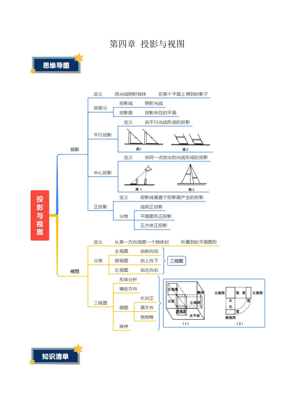 九年级数学上册（鲁教版）第四章 投影与视图（含11种题型）（知识清单）（考试版）.docx_第1页