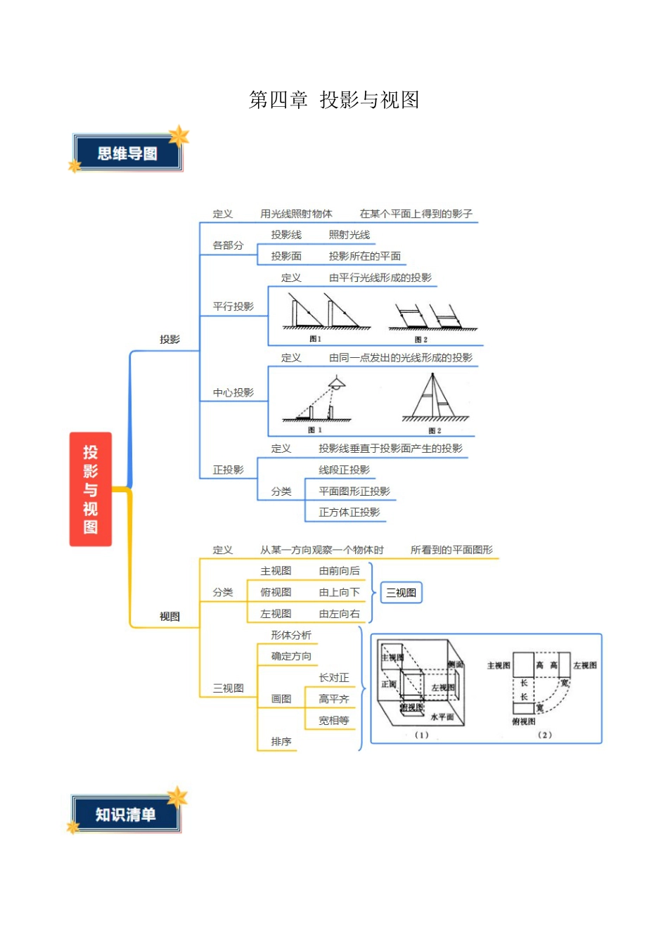 九年级数学上册（鲁教版）第四章 投影与视图（含11种题型）（知识清单）（答案版）.docx_第1页