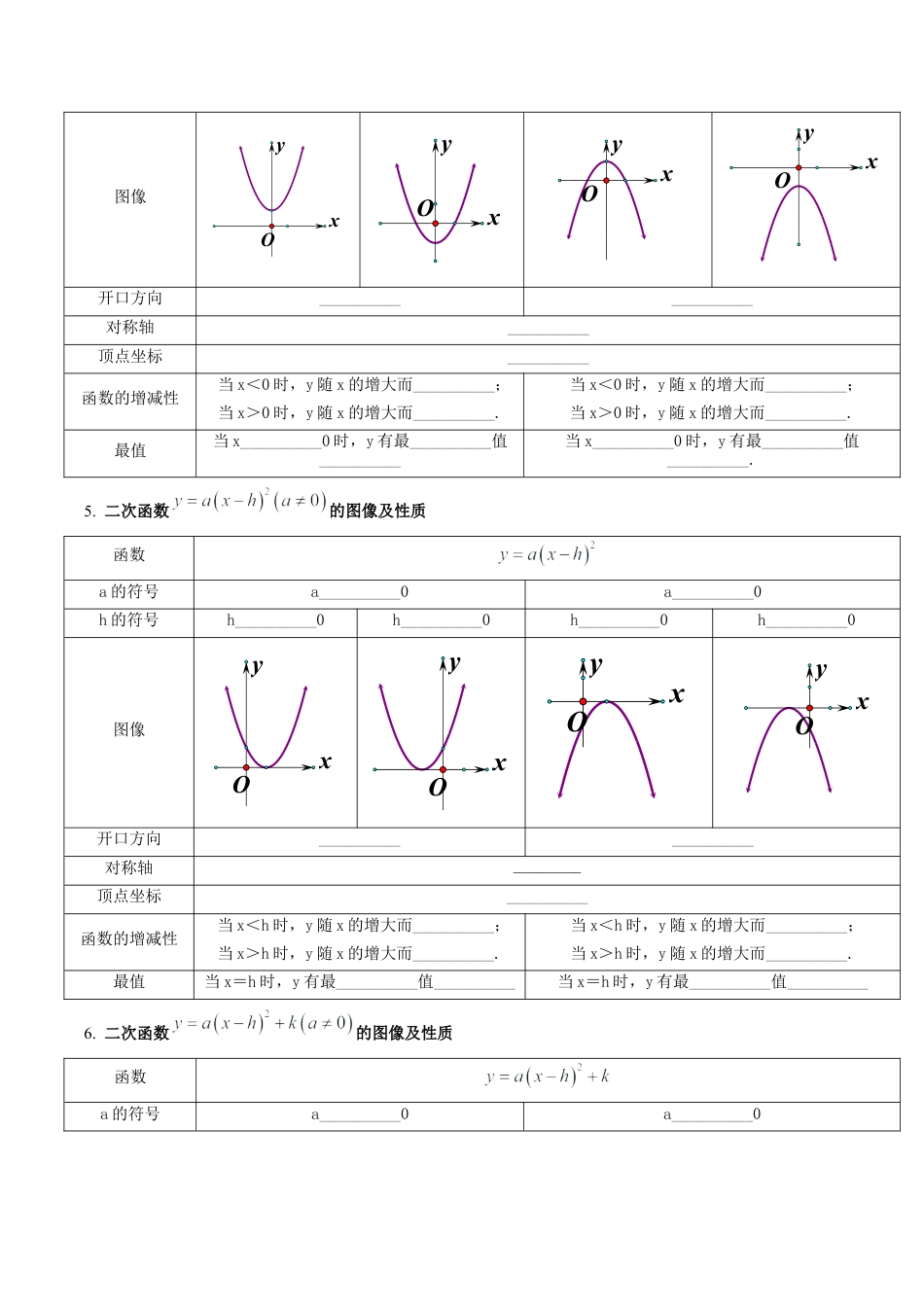 九年级数学上册（鲁教版）第三章 二次函数（含14种题型）（知识清单）（考试版）.docx_第3页