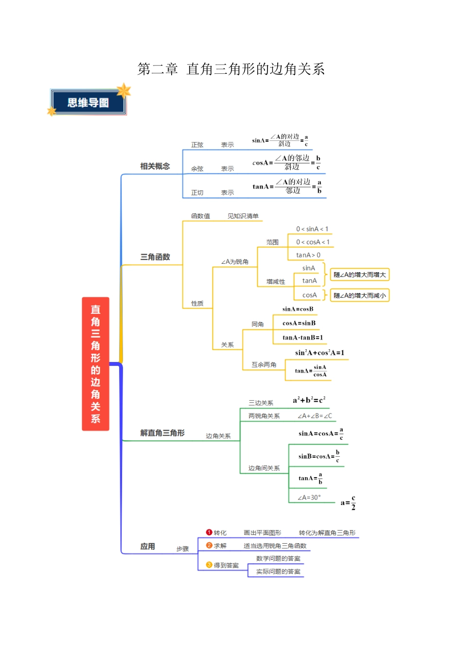 九年级数学上册（鲁教版）第二章  直角三角形的边角关系（知识清单）（考试版）.docx_第1页