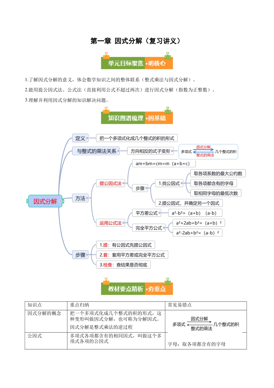 八年级数学上册（鲁教版）第一章知识总结 因式分解（复习讲义）（学生版）.docx_第1页