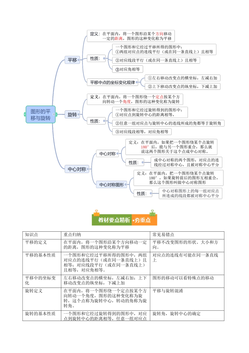 八年级数学上册（鲁教版）第四章知识总结 图形的平移与旋转（复习讲义）（学生版） .docx_第2页