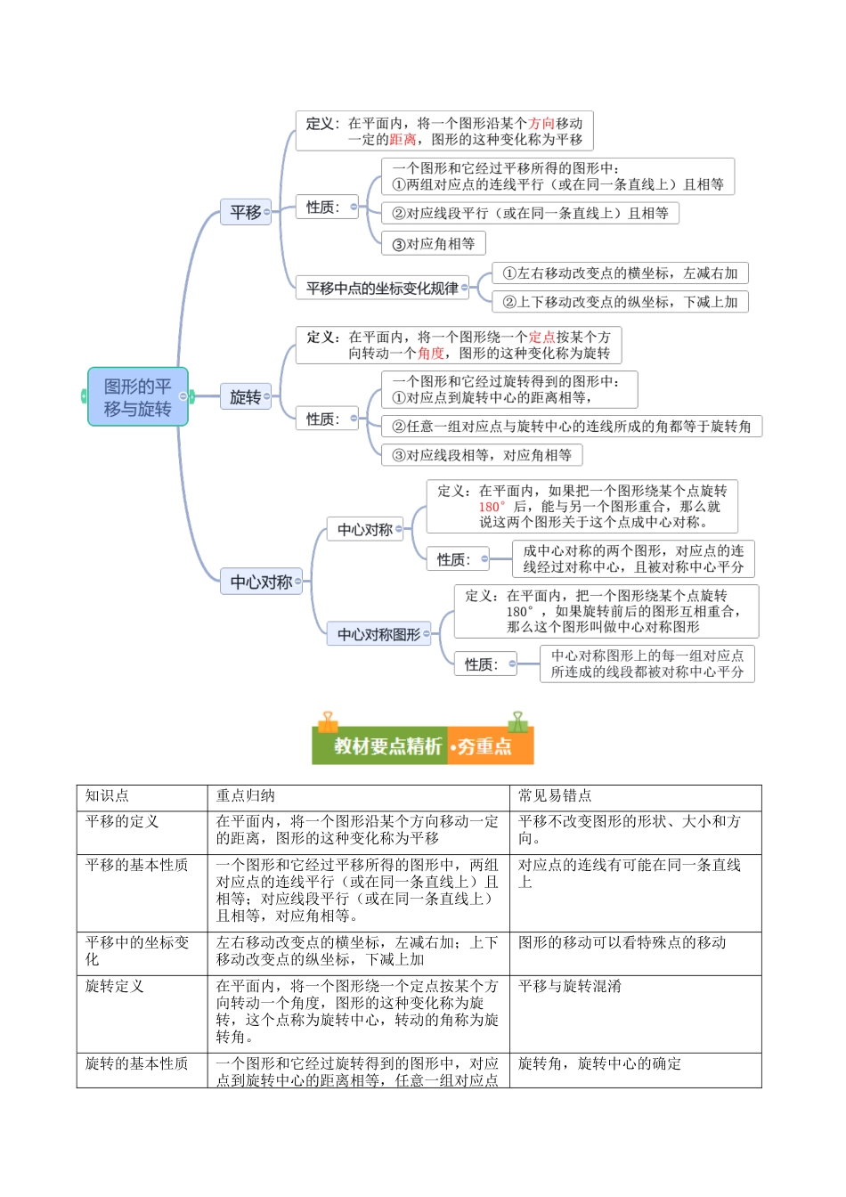 八年级数学上册（鲁教版）第四章知识总结 图形的平移与旋转（复习讲义）（教师版） .docx_第2页