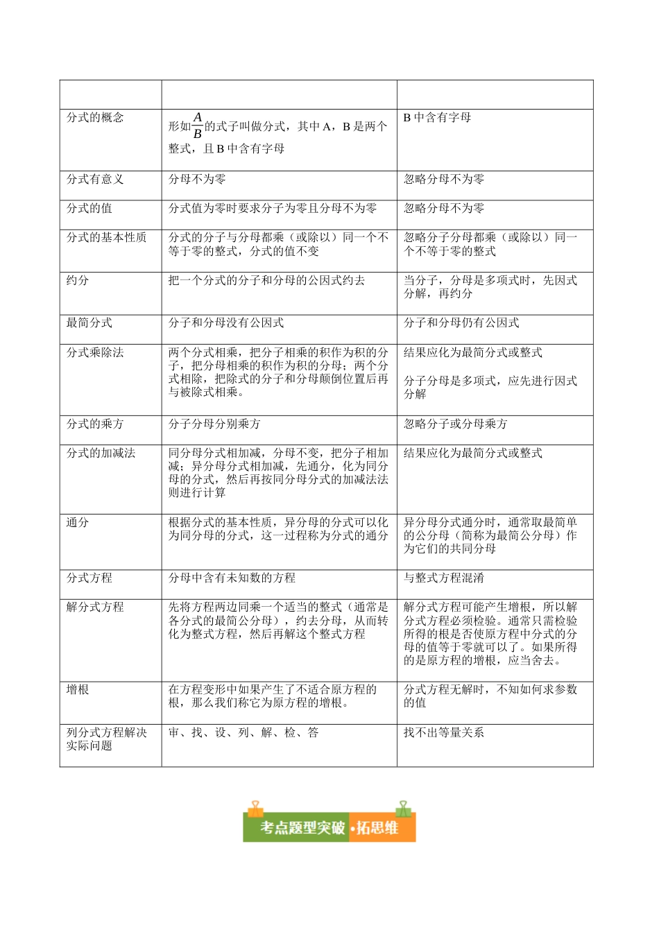 八年级数学上册（鲁教版）第二章知识总结分式与分式方程（复习讲义）（学生版）.docx_第2页