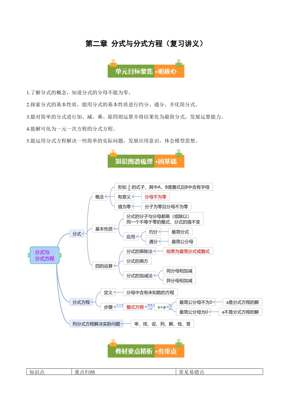 八年级数学上册（鲁教版）第二章知识总结分式与分式方程（复习讲义）（教师版）.docx_第1页