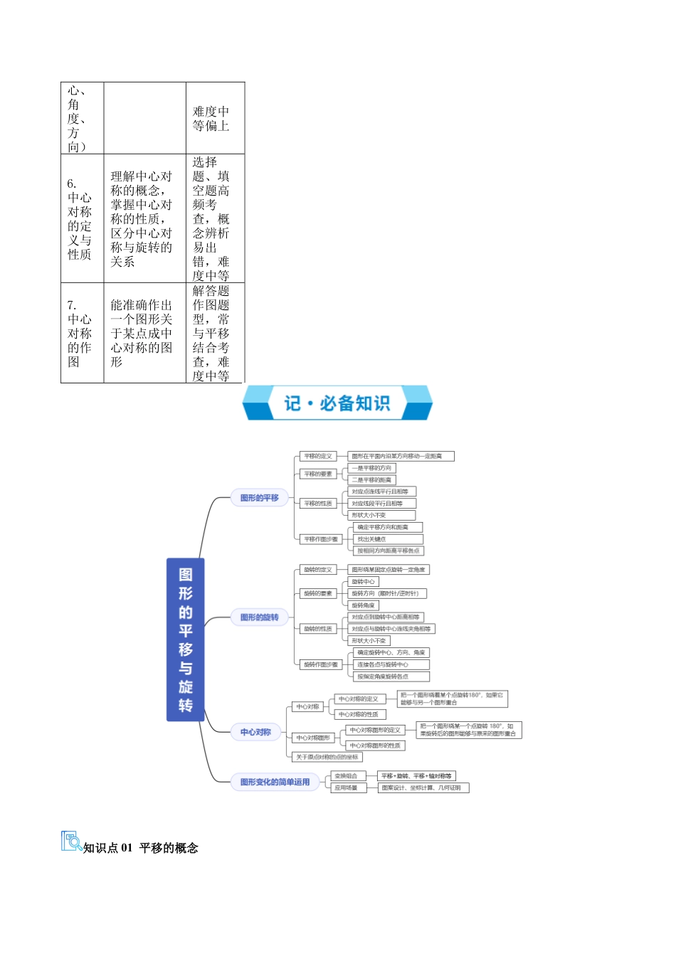 2026年鲁教版数学八年级上册专题04图形的平移与旋转（期末复习讲义，11知识点+24题型）（学生版）.docx_第2页