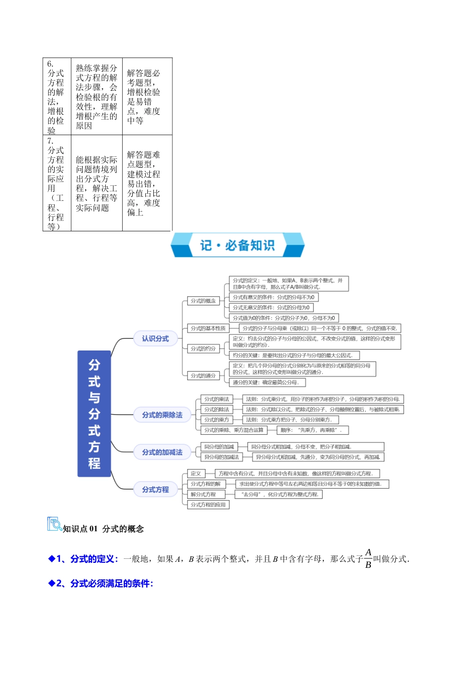 2026年鲁教版数学八年级上册专题02 分式与分式方程（期末复习讲义，12知识点+24题型）（解析版）.docx_第2页