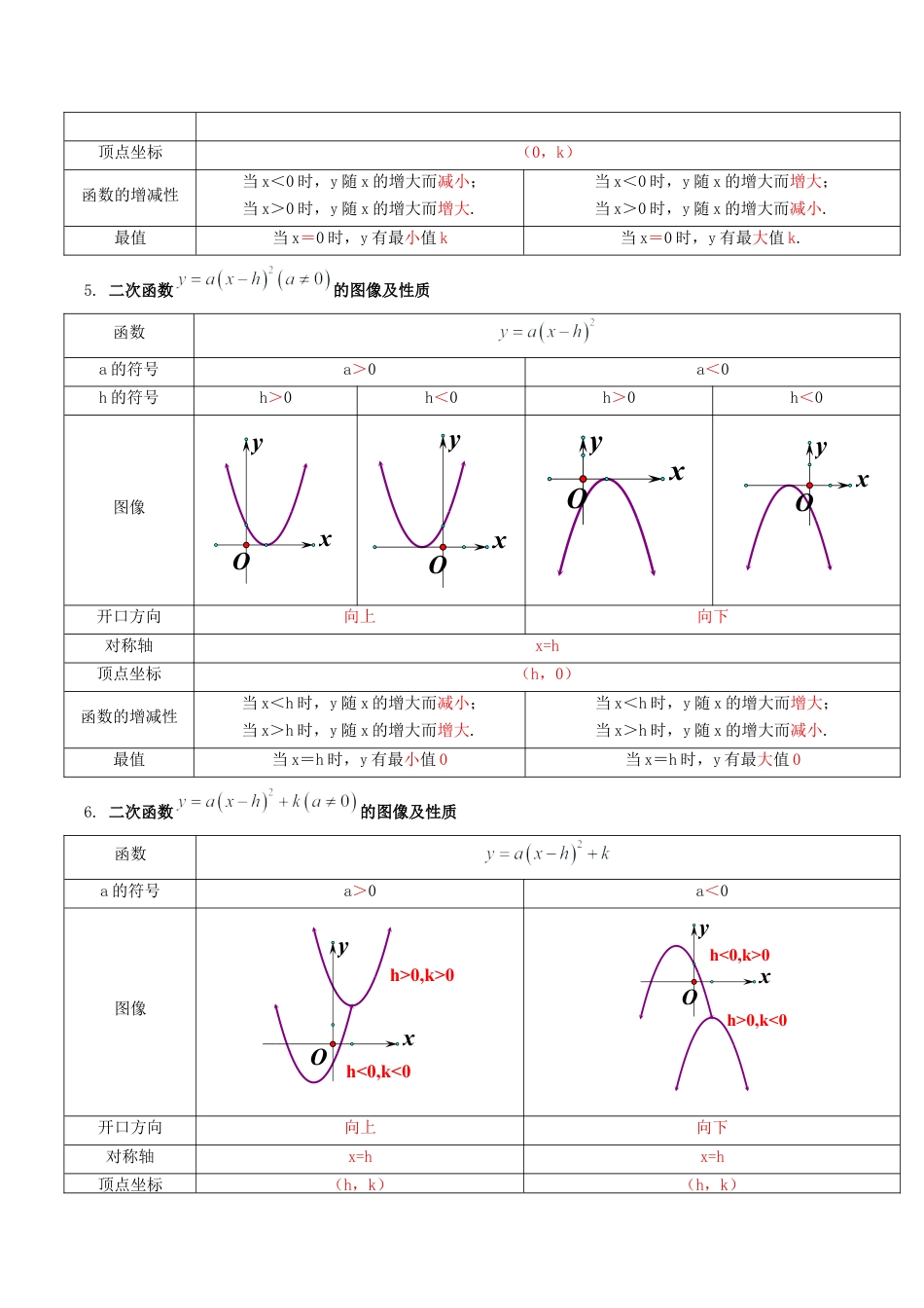 九年级数学上册（鲁教版）第三章 二次函数（含14种题型）（知识清单）（答案版）.docx_第3页