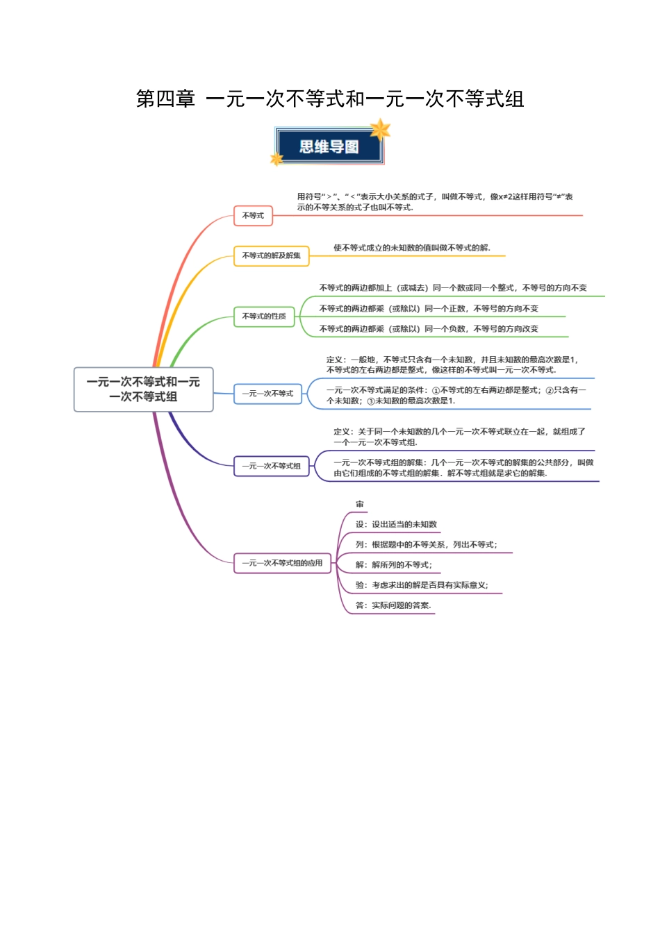 北京版初中数学七年级下册-第四章 一元一次不等式和一元一次不等式组（知识清单）（挖空版）.docx_第1页