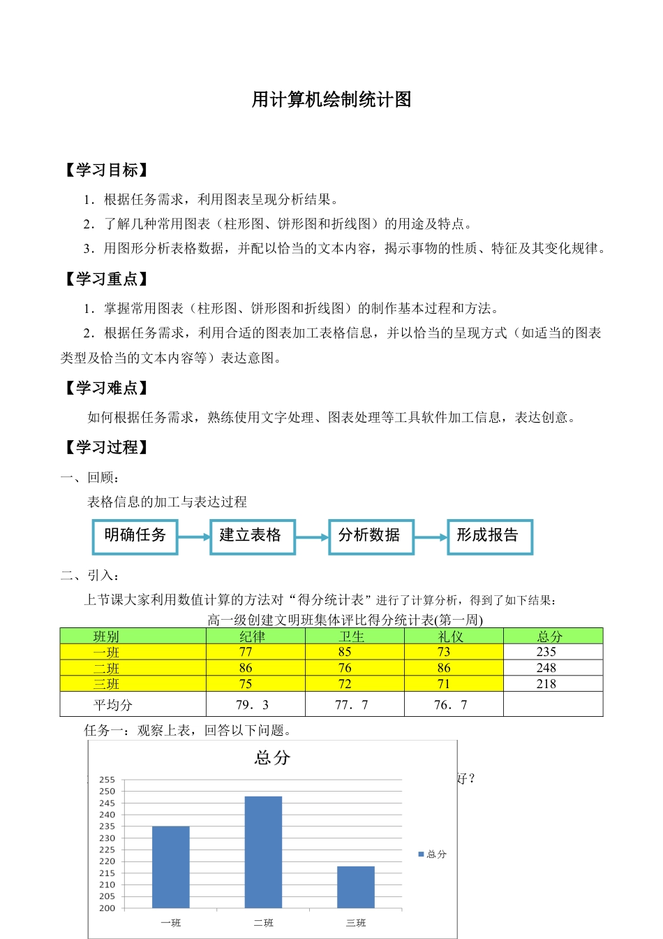 北京版初中数学七年级下册-用计算机绘制统计图_学案1.doc_第1页