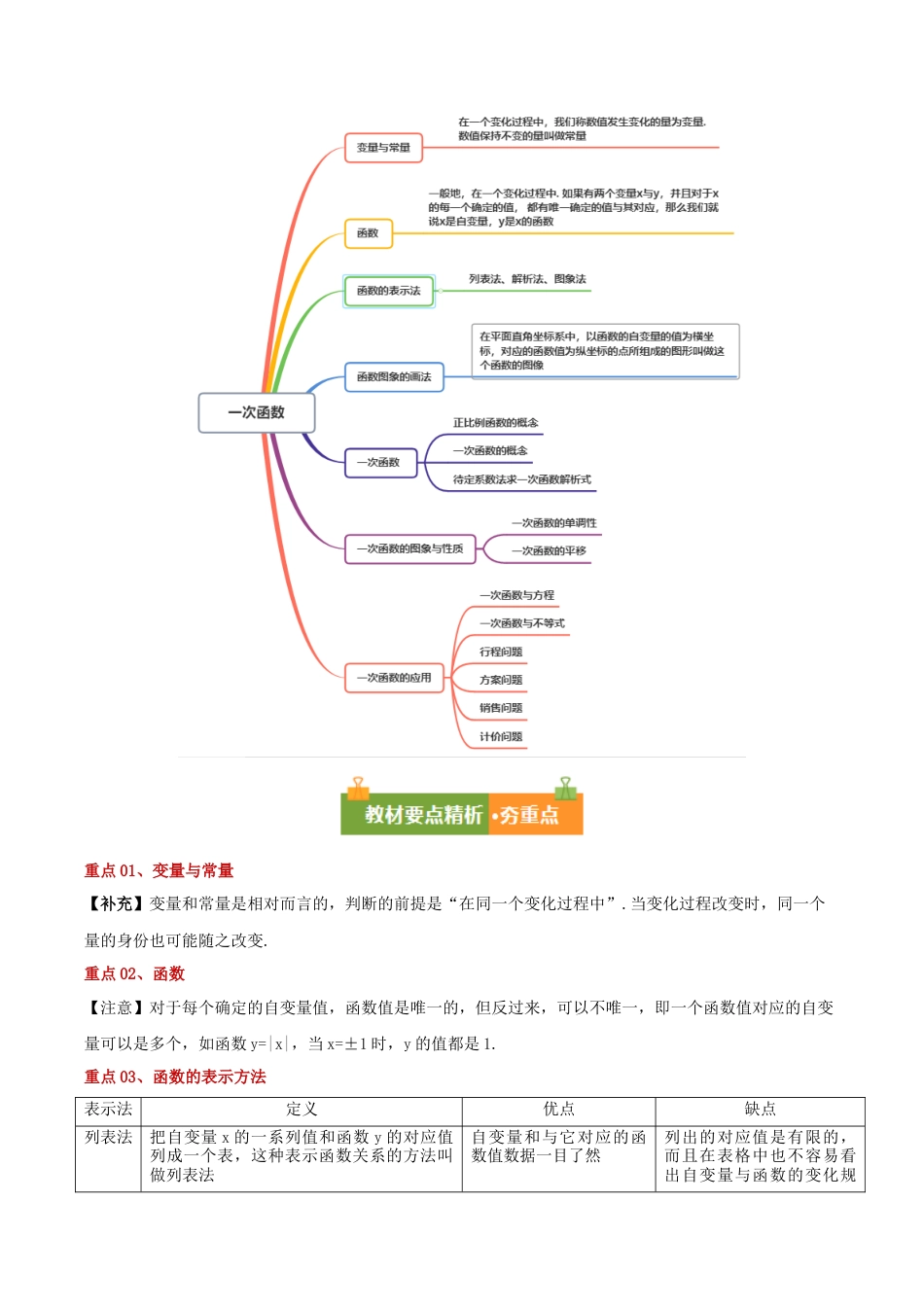 八年级数学下册（北京版）第十四章 一次函数（复习讲义）（原卷版）.docx_第2页