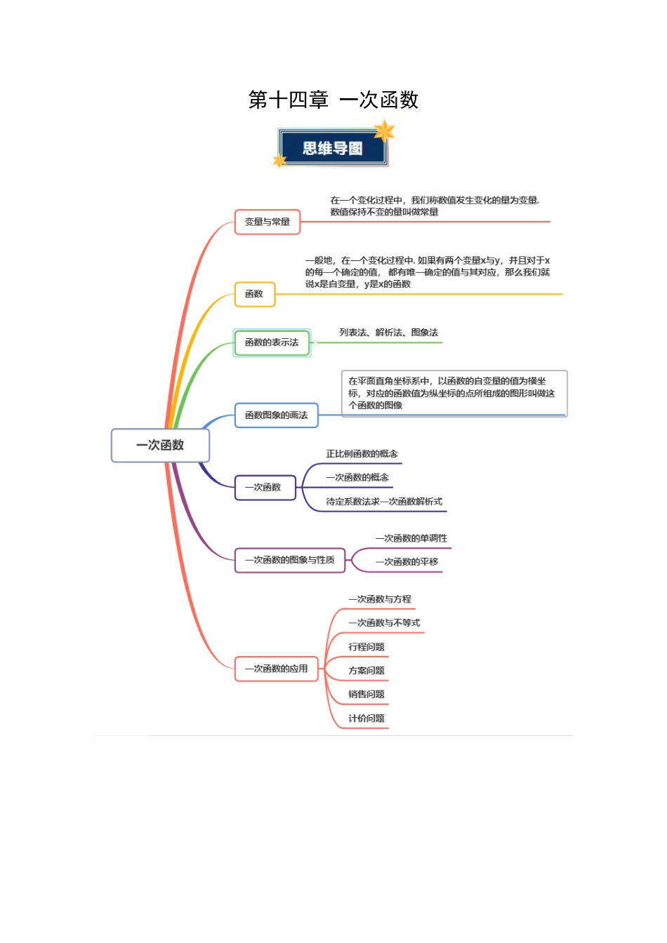八年级数学下册（北京版）第十四章 一次函数（知识清单）（答案版）.docx_第1页