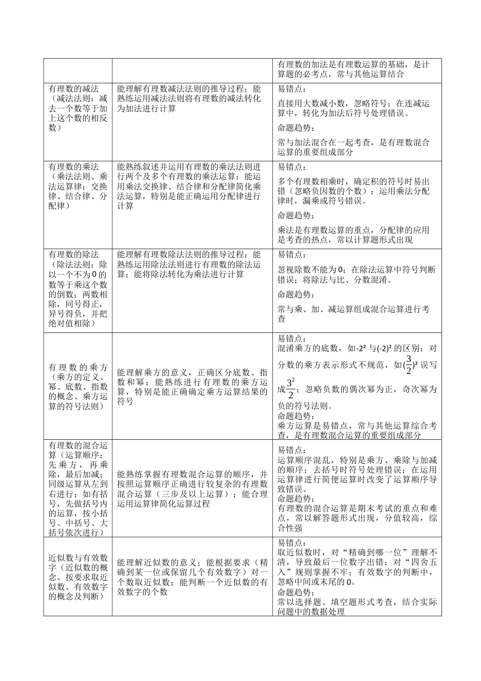 七年级数学上册（北京版）专题01 有理数（期末复习讲义）（解析版）.docx_第2页