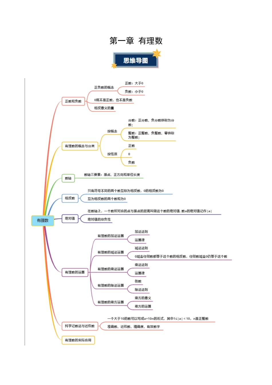 七年级数学上册（北京版）第一章 有理数（知识清单）（答案版）.docx_第1页
