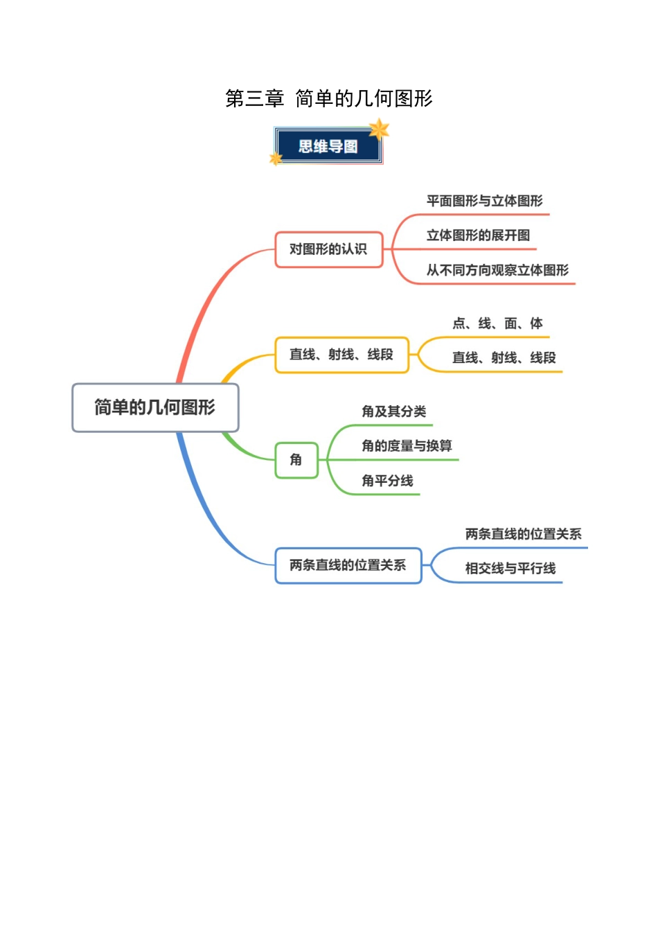 七年级数学上册（北京版）第三章 简单的几何图形（知识清单）（挖空版）.docx_第1页