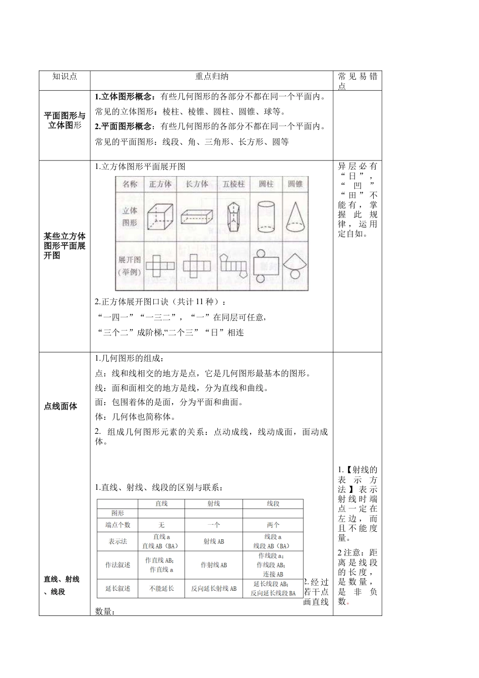 七年级数学上册（北京版）第三章 简单的几何图形（复习讲义）（学生版）.docx_第3页