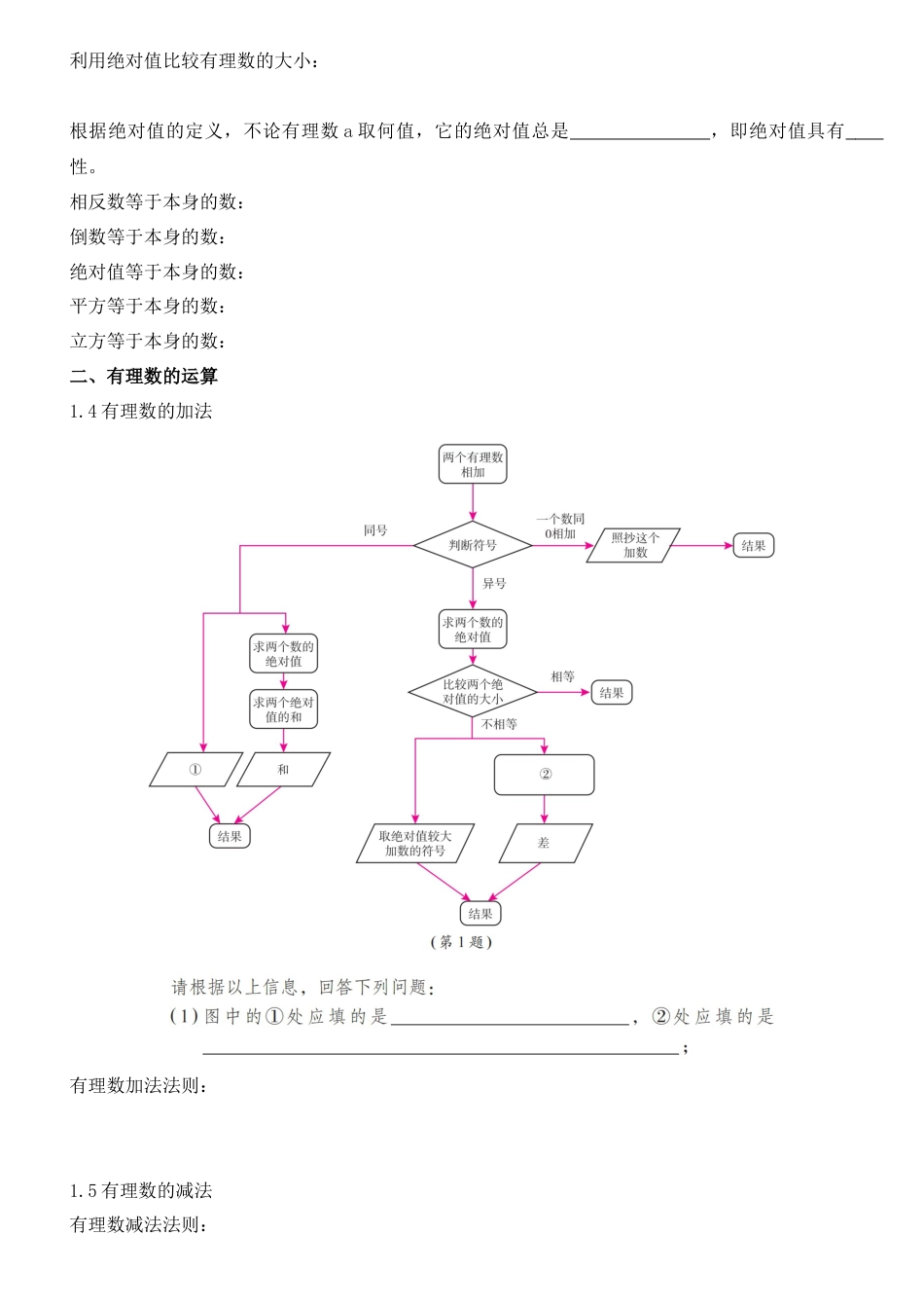 七年级数学上册（北京版）《有理数》知识清单（原卷版）.docx_第2页