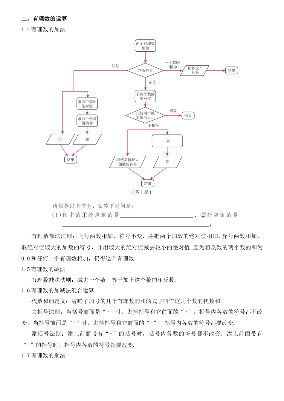 七年级数学上册（北京版）《有理数》知识清单（答案版）.docx_第2页