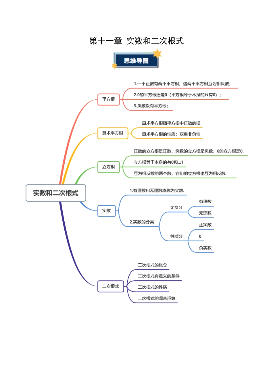 八年级数学上册（北京版）单元知识复习-第十一章 实数和二次根式（知识清单）（答案版）.docx_第1页