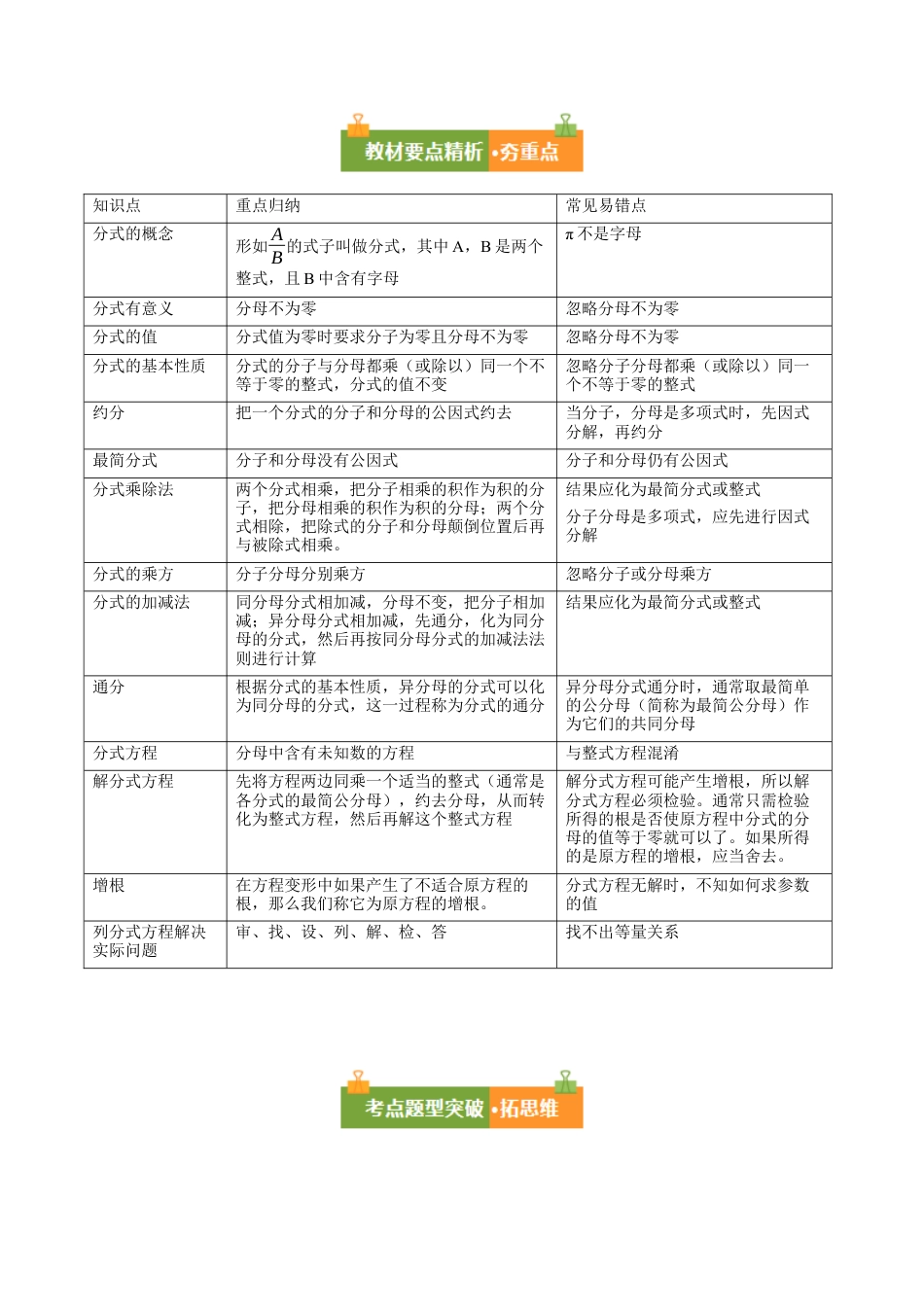 八年级数学上册（北京版）单元知识复习-第十章 分式（复习讲义）（学生版）.docx_第2页