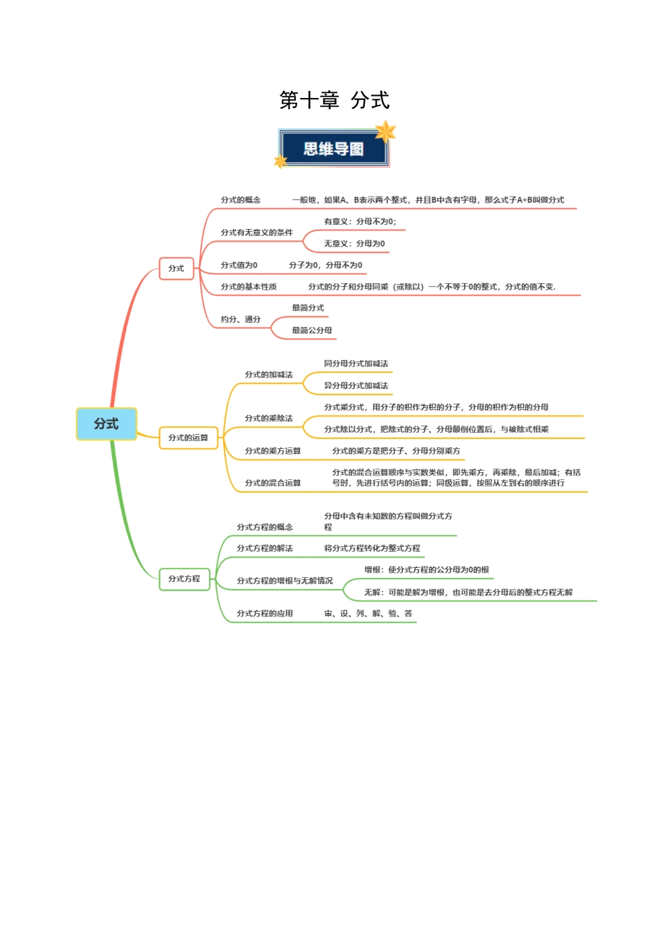 八年级数学上册（北京版）单元知识复习-第十章 分式（知识清单）（挖空版）.docx_第1页