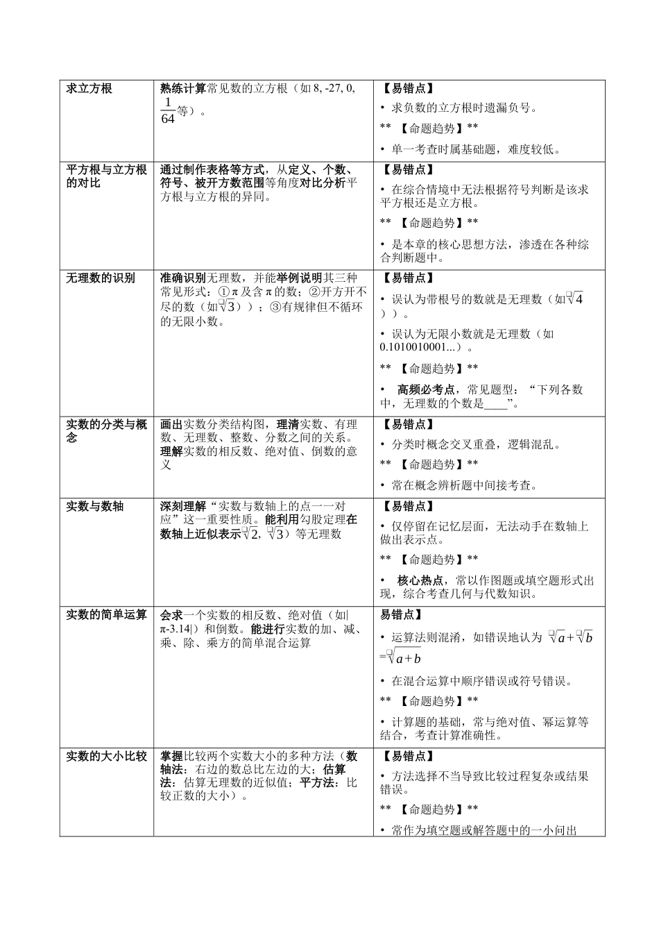 八年级数学上学期（北京版）期末模拟卷-专题02 实数（期中复习讲义）（教师版）.docx_第2页