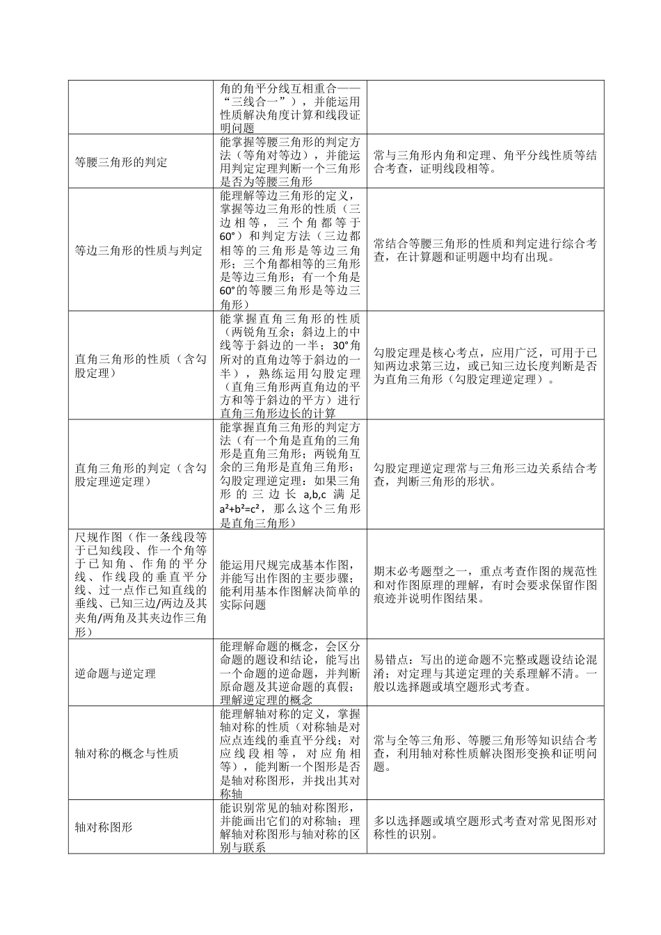 八年级数学上学期（北京版）期末模拟卷-专题03 三角形（期末复习讲义）（解析版）.docx_第2页