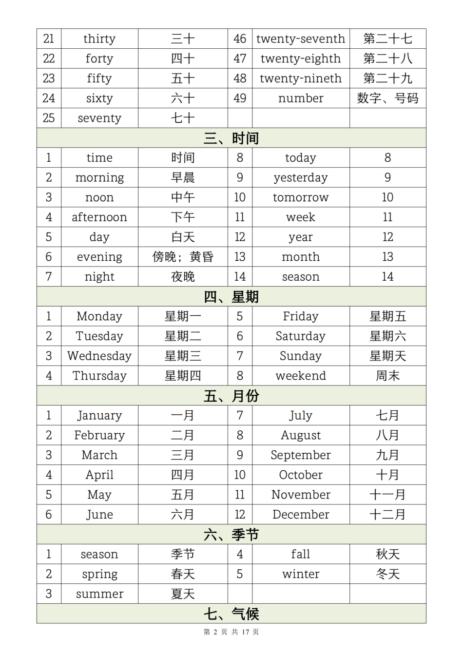 2026小升初英语【1-6年级必背核心单词分类汇总表】.pdf_第2页